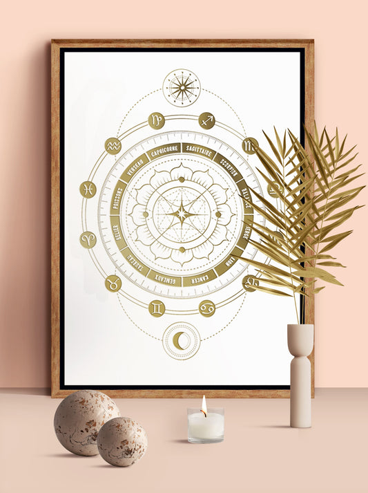 POSTER MANDALA ZODIAQUE