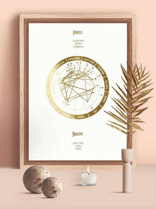 Double Carte Astrale Romantique - Personnalisez la vôtre dès aujourd'hui.